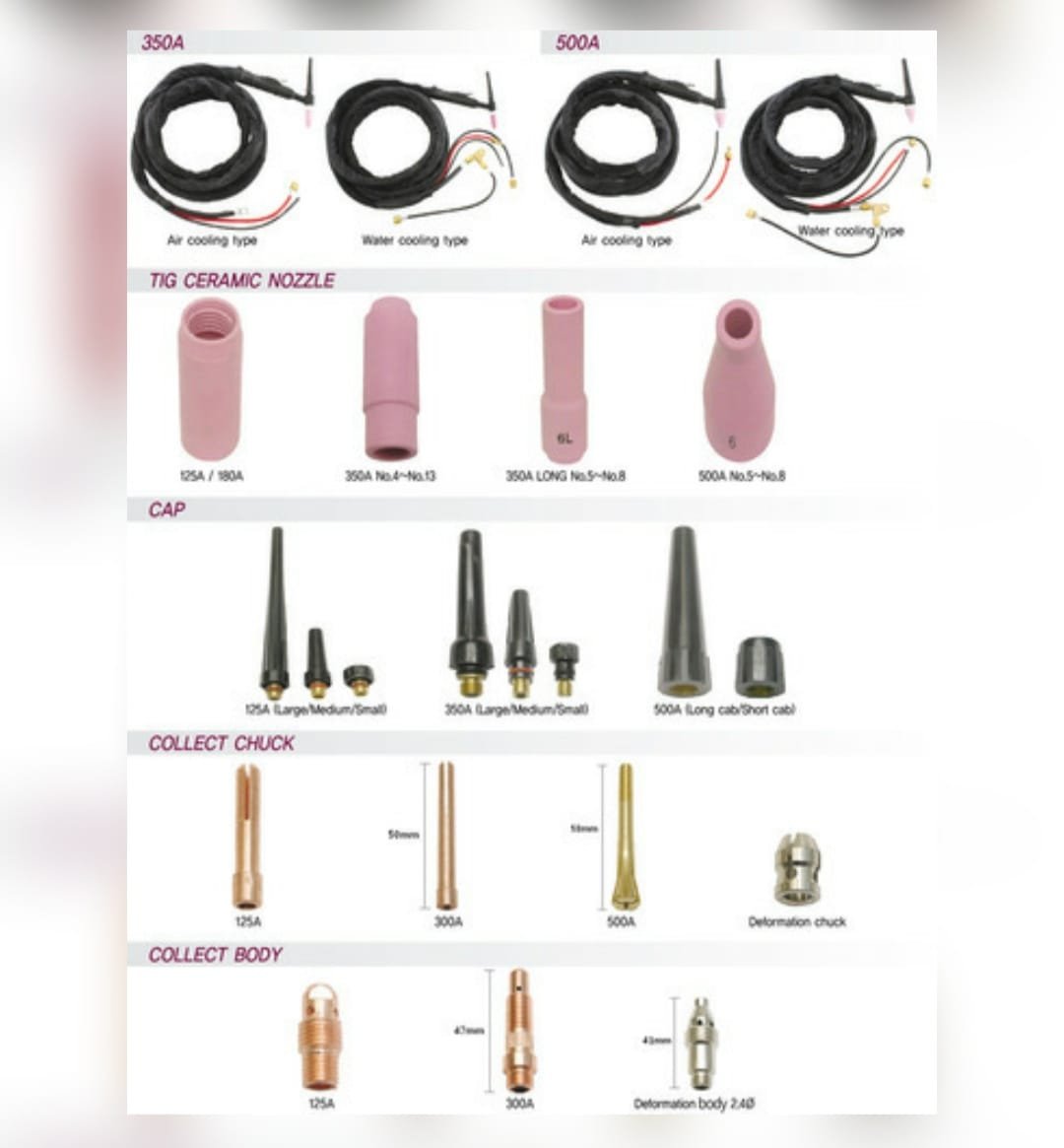 Welding Machine Parts and Accessories